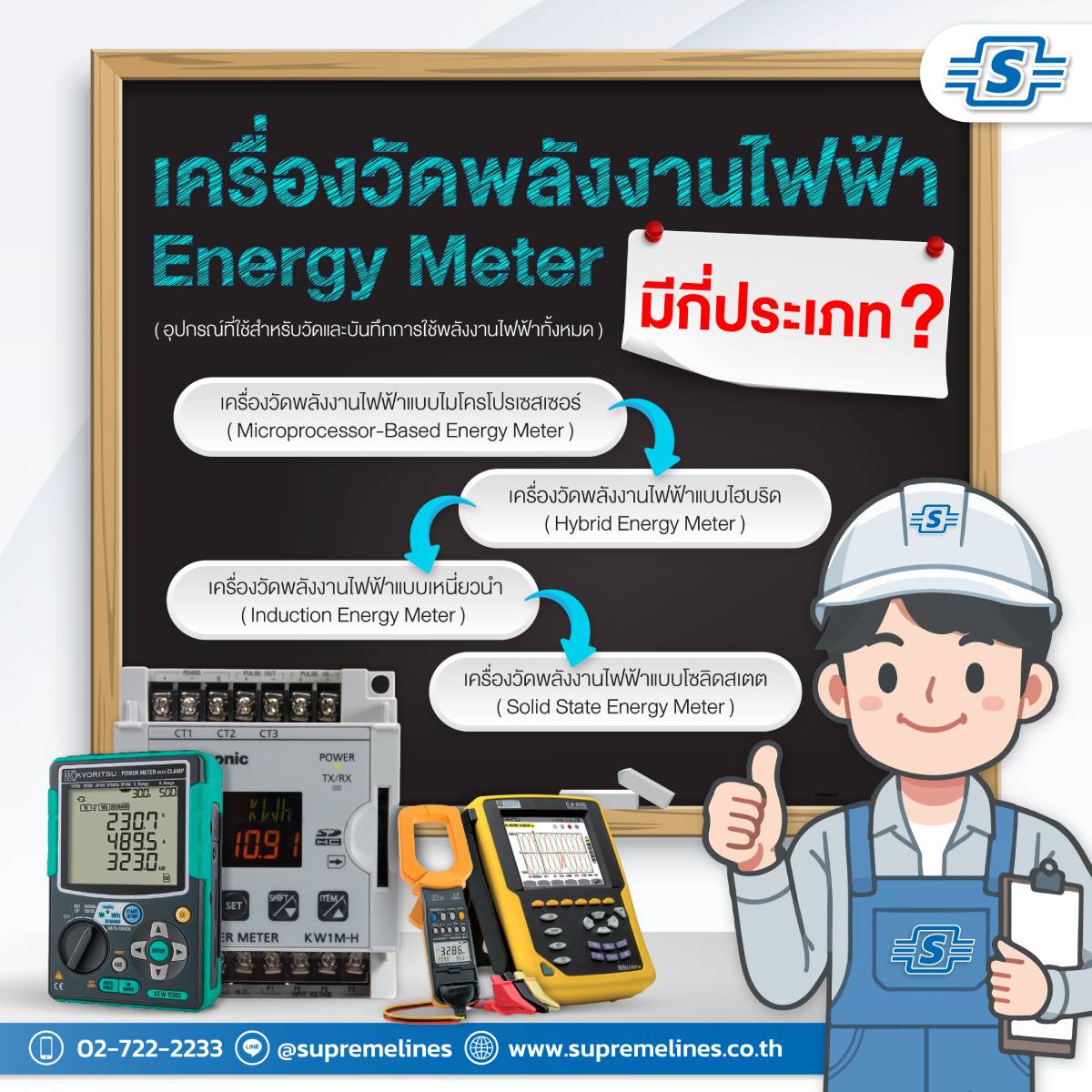 เครื่องวัดพลังงานไฟฟ้า (Energy Meter) มีกี่ประเภท? เลือกใช้อย่างไรให้เหมาะกับงาน