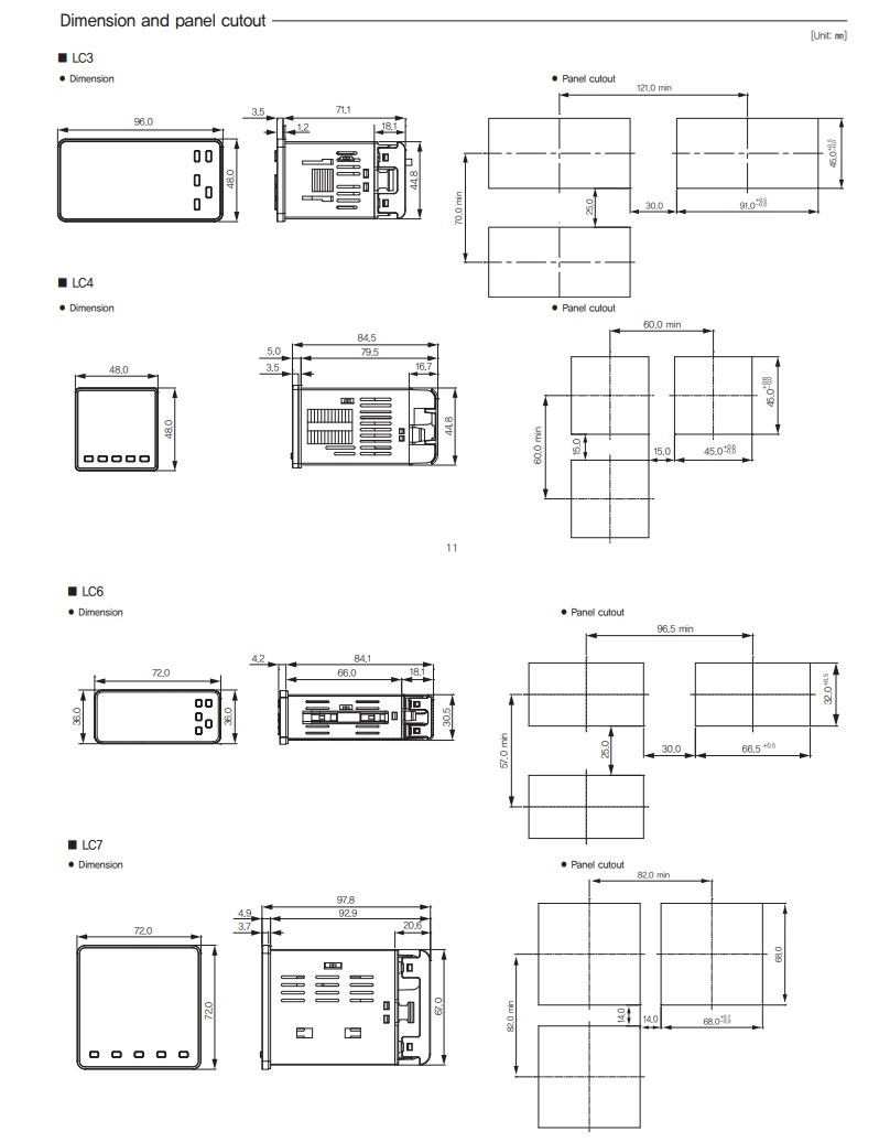 LC Dimension and panel cutout