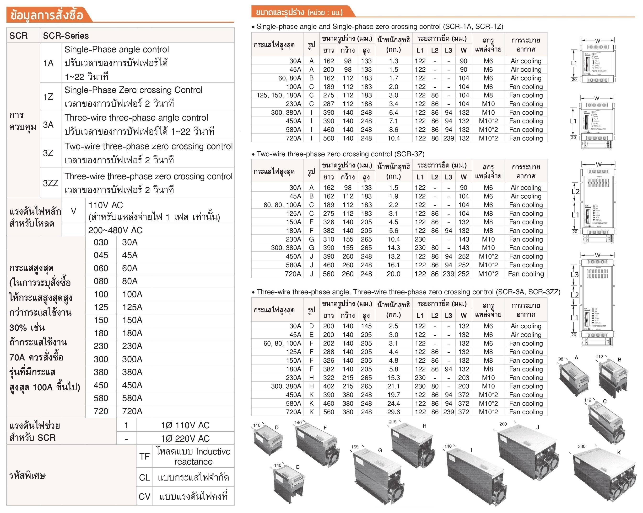 ข้อมูลทางเทคนิค PSA 03 Series