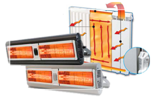 ฮีตเตอร์อินฟราเรด Infrared Heater คืออะไร?