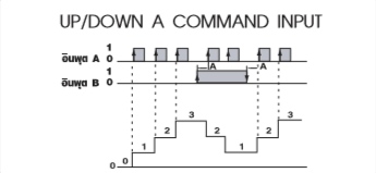 UP/DOWN A COMMAND INPUT