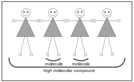 รูป อะตอมของวัตถุไฮโมเลกุล (โมเลกุลเกาะกัน)