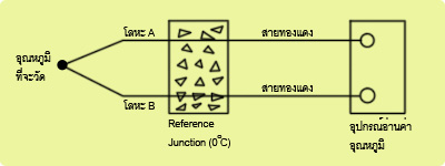หลักการทำงานของเทอร์โมคัปเปิล Reference Junction