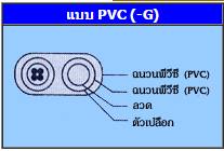แบบ PVC (-G)
