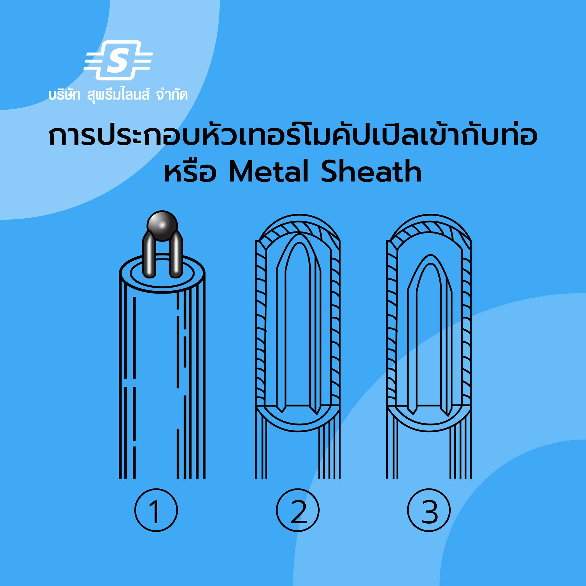 การประกอบหัวเทอร์โมคัปเปิลเข้ากับท่อ หรือ Metal Sheath มี 3 ลักษณะ 