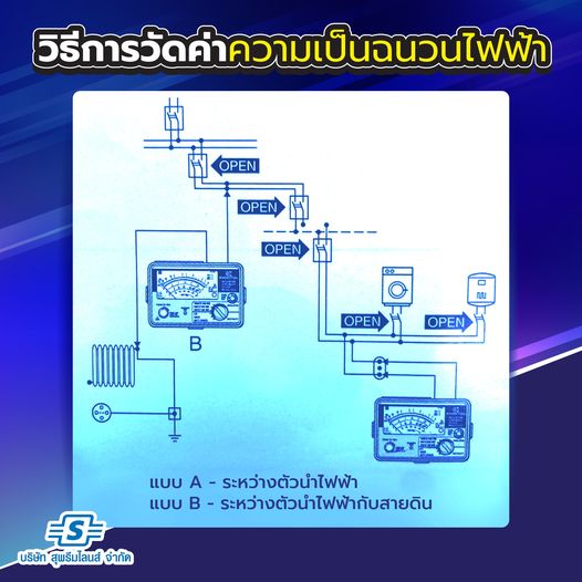 วิธีการวัดค่าความเป็นฉนวนไฟฟ้า